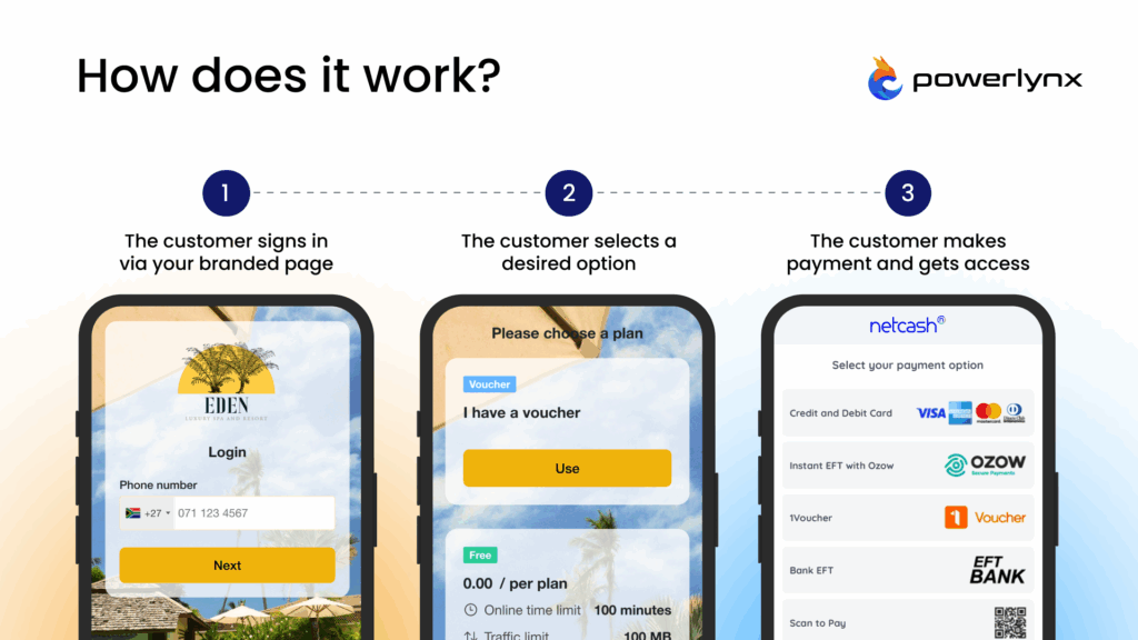 Seamless connection flow in Powerlynx