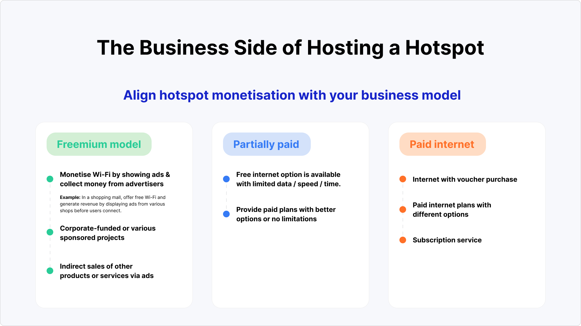 How to launch WiFi hotspot business and make money