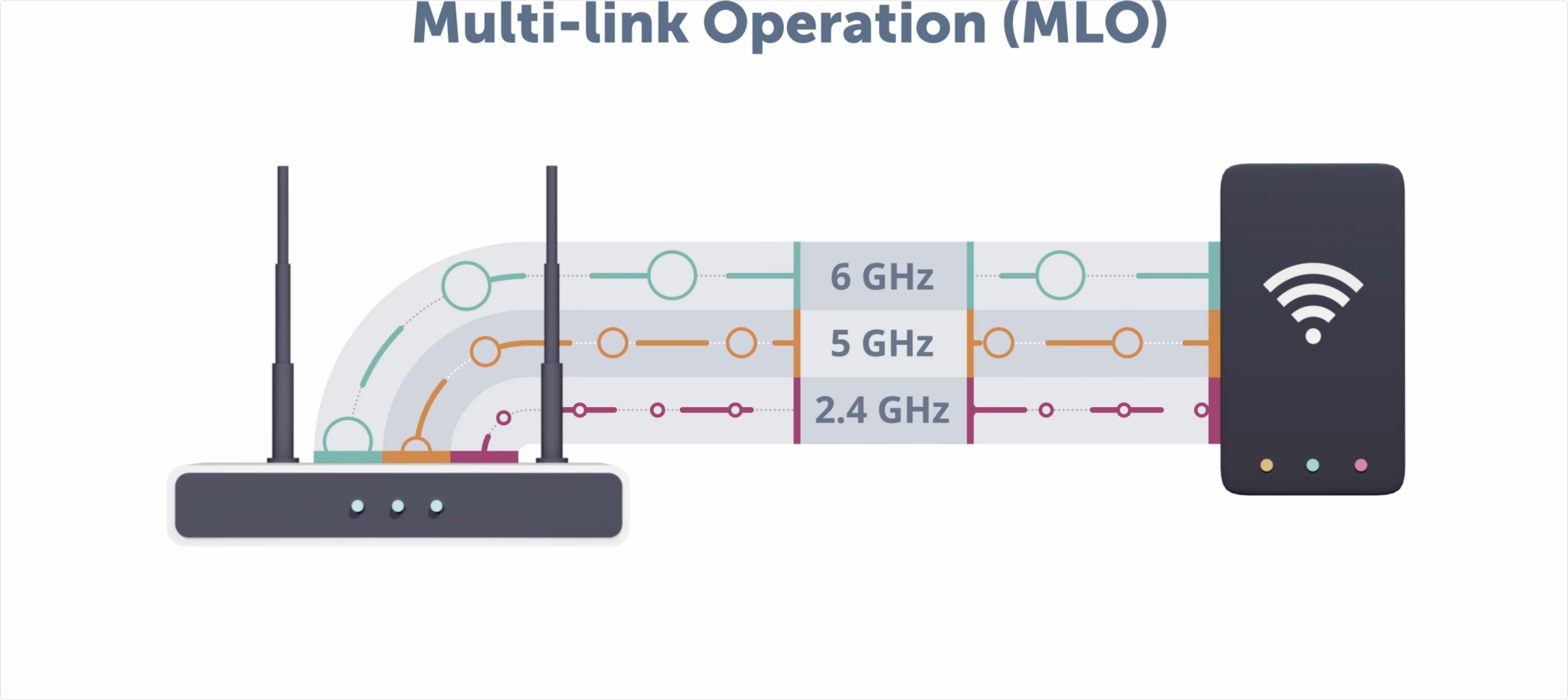 How to launch WiFi hotspot business and make money