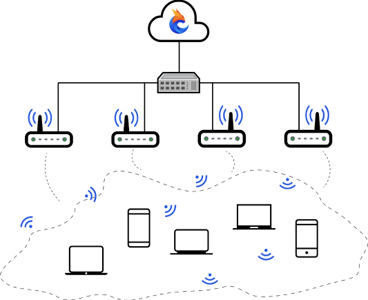 Optimizing scheme