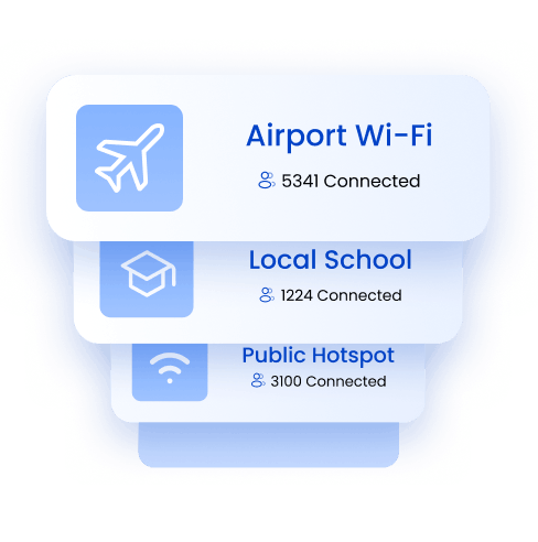 Multi-Location Wi-Fi Management Platform