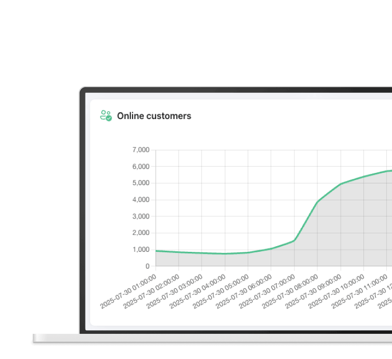 Central Dashboard Monitoring
