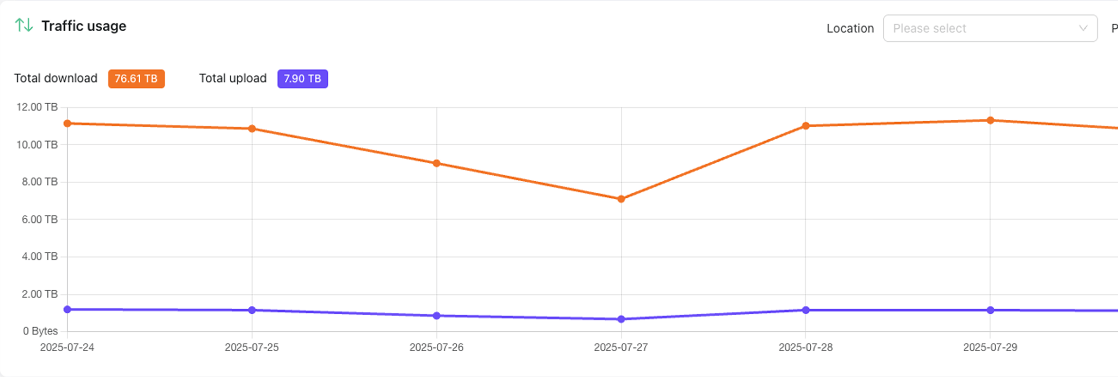 Wi-Fi usage tracking in Powerlynx