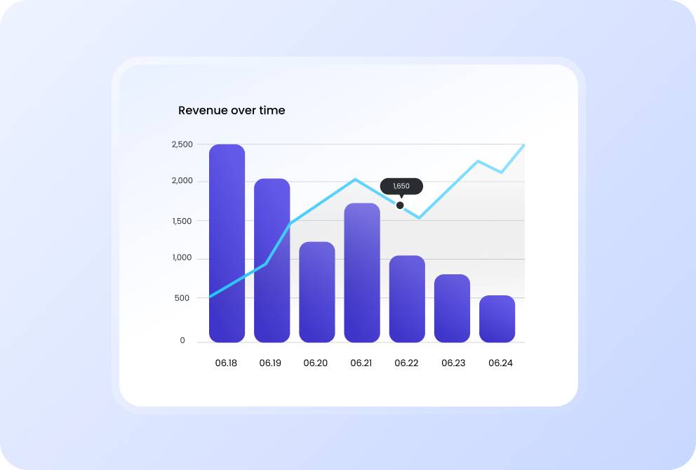 Analytics for Reseller portal in Powerlynx