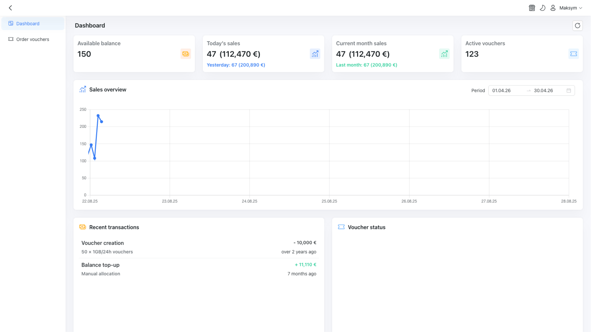 Analytics dashboard showing reseller revenue, voucher sales, sell-through and outstanding balances