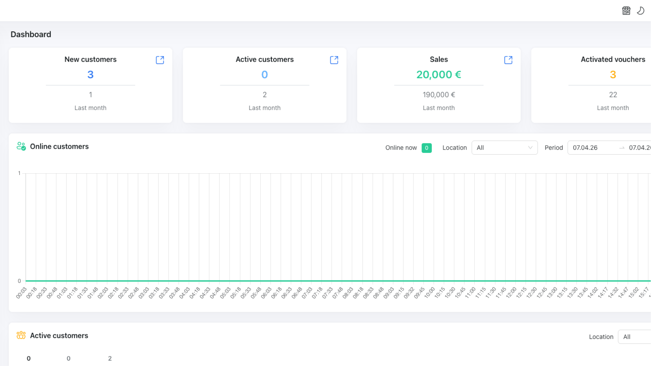 Reseller portal dashboard in Powerlynx