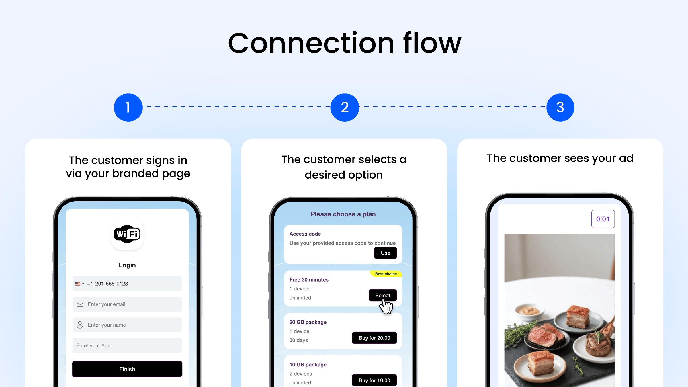 Wi-Fi hotspot connection flow in Powerlynx